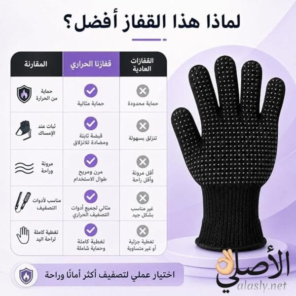 قفاز مقاوم للحرارة لتصفيف الشعر مع سطح مزود بنقاط سيليكون للقبضة والتحكم